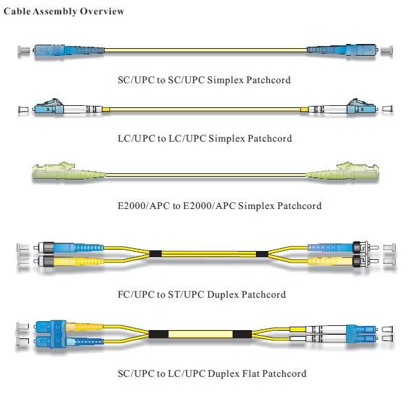 Cabo de Remendo de Fibra Óptica LC/UPC para Conector LC/UPC 9/125um 2.0/3.0mm 2M Jumpers 3