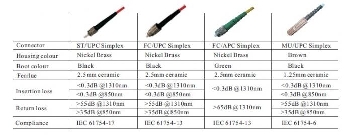 Cabo de Remendo de Fibra Óptica LC/UPC para Conector LC/UPC 9/125um 2.0/3.0mm 2M Jumpers 5