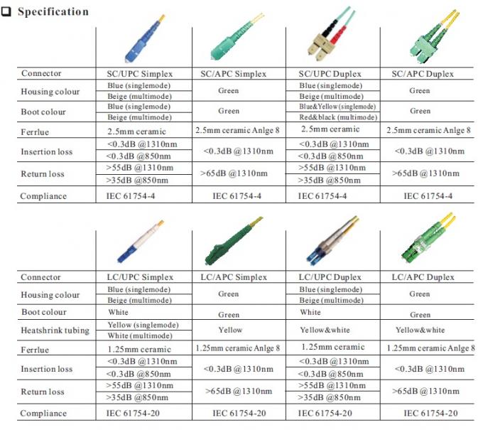 Cabo de Remendo de Fibra Óptica LC/UPC para Conector LC/UPC 9/125um 2.0/3.0mm 2M Jumpers 4